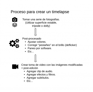Timelapse-New-Page-2